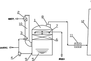 焦化制酸尾气净化装置
