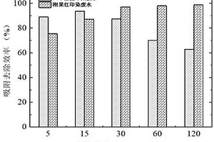 炼油厂含油污泥的资源化处理方法