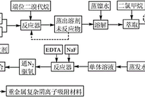 用于重金属复杂阴离子的吸附材料及其制备方法