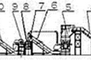 废钢铁破碎与炉料加工一体化的方法及设备