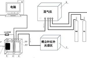 以NO和O<sub>2</sub>混合气体为阴极电子受体的微生物燃料电池