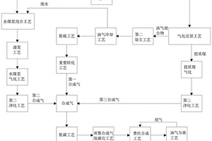 利用低阶煤费托合成蜡的方法