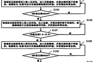 五级破氰工艺