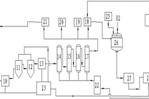 N-(1-乙基丙基)-3,4-二甲基苯胺连续化生产系统及方法