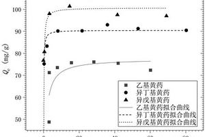 去除黄药的有机改性蒙脱石吸附剂及其应用