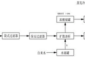 含铁废硫酸资源化回收工艺