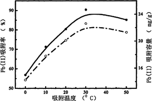 梧桐叶在吸附重金属离子中的应用及使用梧桐叶吸附重金属离子的方法