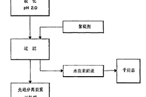 制浆厂工艺液流的脱色方法