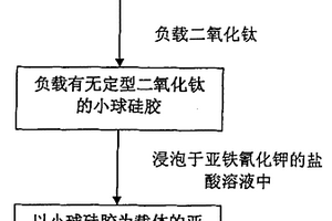 以小球硅胶为载体的亚铁氰化钛钾的制备方法