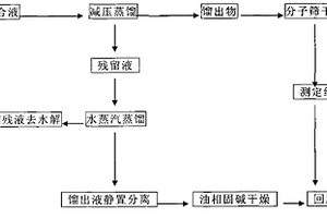 甘氨酸法制备草甘膦过程中的水解工艺