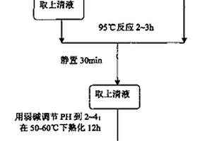 以造纸化学污泥制备聚合氯化铝铁絮凝剂的方法