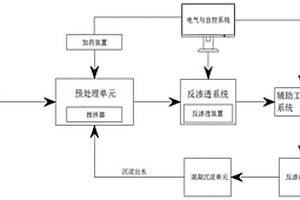 低含氟矿井水处理系统及设备