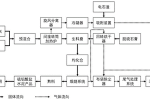 垃圾飞灰热处理的全固废制备硫铝酸盐水泥的系统及方法