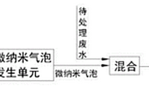 臭氧催化氧化反应装置系统