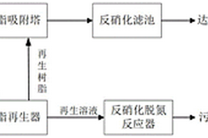 树脂耦合反硝化脱氮的方法