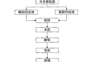 以金丝小枣皮制备枣红色素的方法