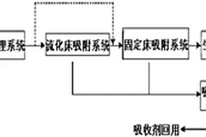 液固双床吸附脱酚处理化工污水的方法及其专用系统