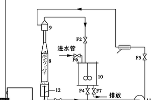 均粒离子交换树脂聚合物珠体生产设备及方法