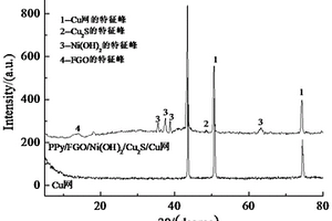 氟化石墨烯基超疏水分离膜和制备方法及在油水分离中的应用