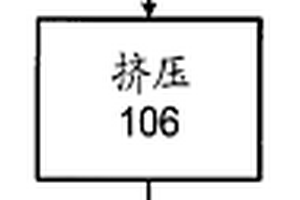 快速玉米碱法烹制方法