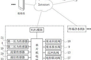 智能净水机系统