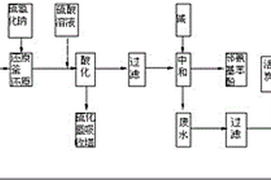 制备邻氨基苯酚的新型工艺