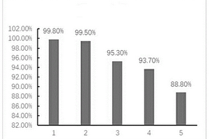 多孔可见光光催化ZnFe<Sub>2</Sub>O<Sub>4</Sub>-TiO<Sub>2</Sub>/PVDF复合膜的制备方法及再生方法