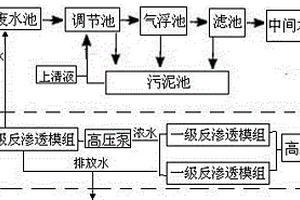 水处理设备