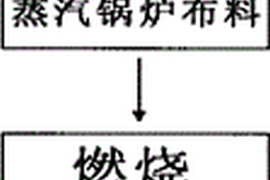 利用石梯磷矿直接生产枸溶性磷肥的制备工艺