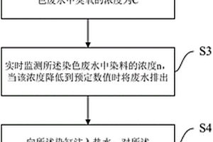 洗水方法和系统