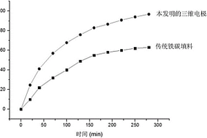 三维电极填料及其制备方法