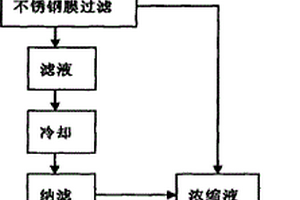 甲壳素生产过程中废碱液的循环利用方法