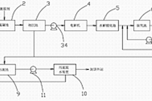 垃圾渗滤液的处理装置及其处理方法