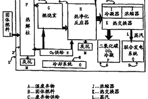 废弃物热回收系统和方法及其在处理高含水量废弃物中的应用