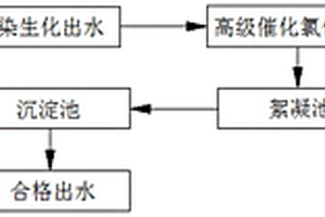 高级催化氧化与絮凝沉淀耦合脱色有机物降解方法