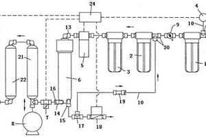 逆渗透膜滤水装置