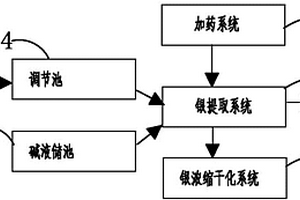 一体化银离子回收装置