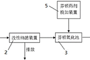 改性纳滤联合芬顿氧化处理反渗透浓水的装置