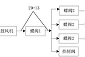 富氧空气回收利用系统