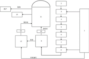 火电厂耦合纯净水制水系统