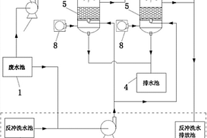 高效离子纤维过滤系统