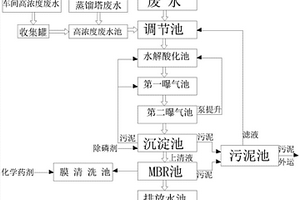 生物制药污水处理系统及方法