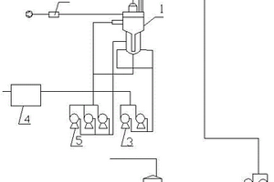 饱和器法氨废气处理装置