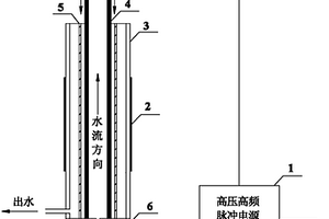 介质阻挡放电水处理装置