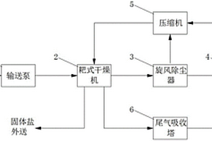 节能型耙式干燥装置