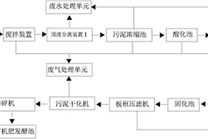 污泥处理系统