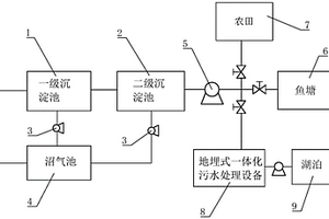 新农村生活污水处理装置