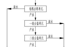 浓盐水深度净化装置