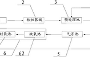 纺织污水处理循环利用系统