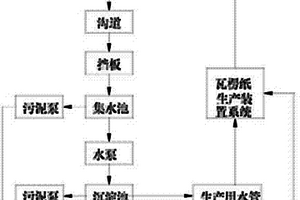 生产瓦楞纸过程的闭路利用系统